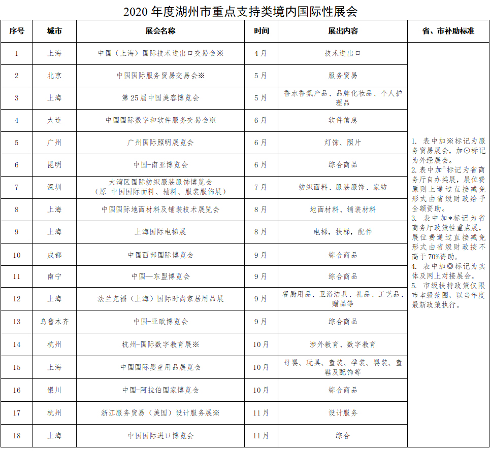 2020��Ⱥ��������c֧�����(n��i)���H��չ����չλ�a�N��(bi��o)��(zh��n)��