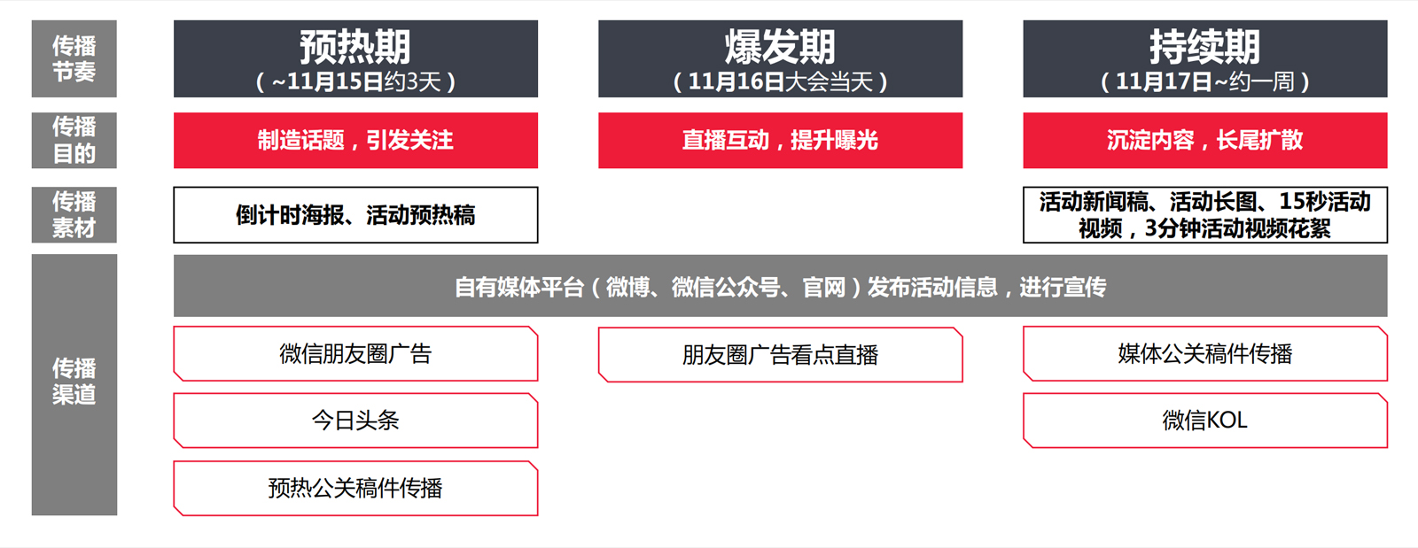 ESCO品牌發(fā)布會媒體推廣活動策劃